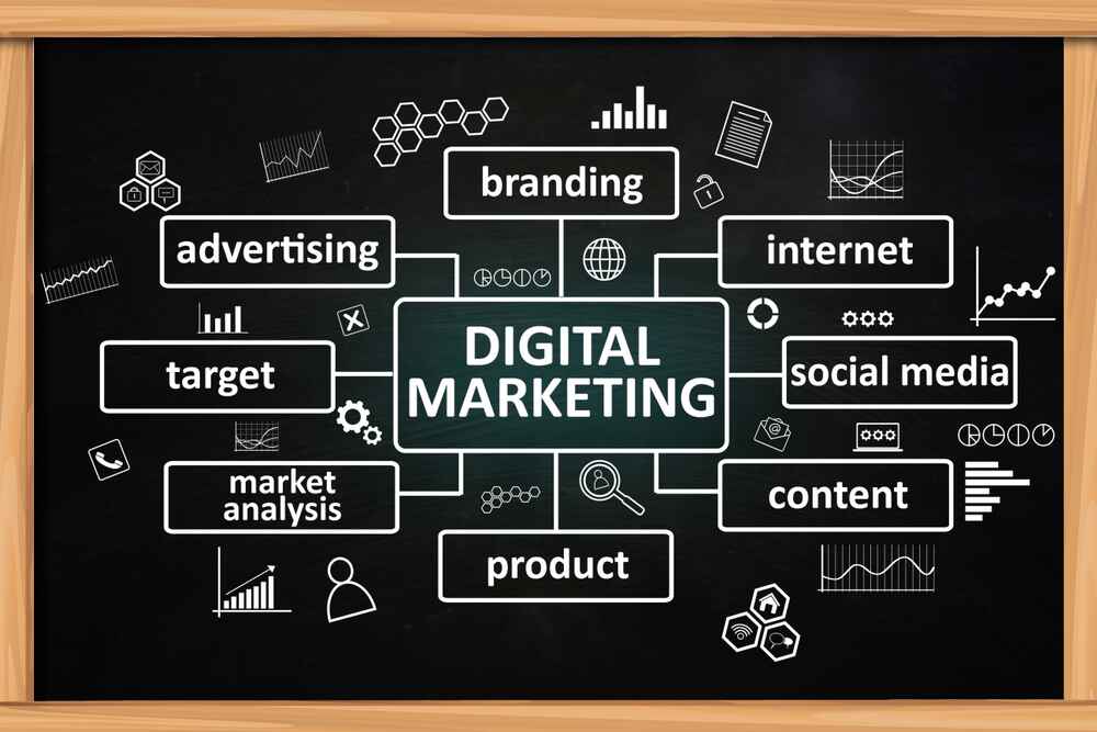 top digital marketing service in bd