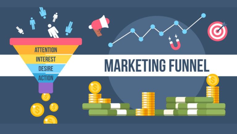 digital marketing funnel optimization