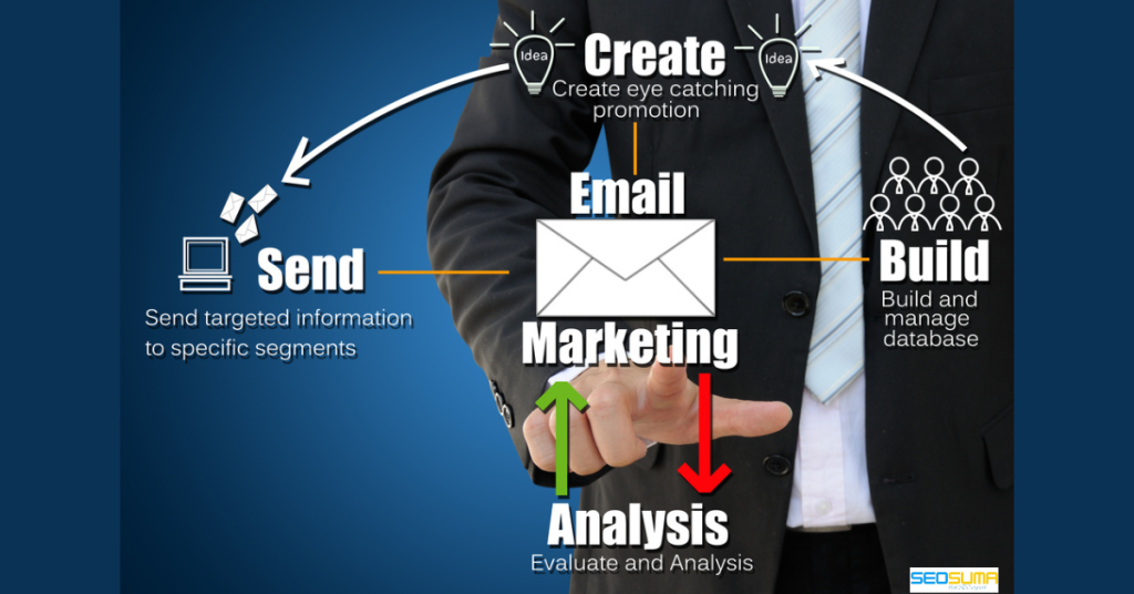 email marketing