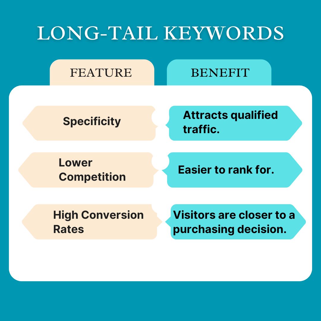 long tail keyword