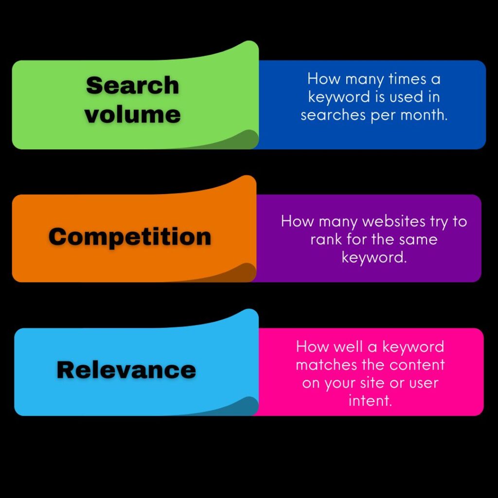 seo keyword research