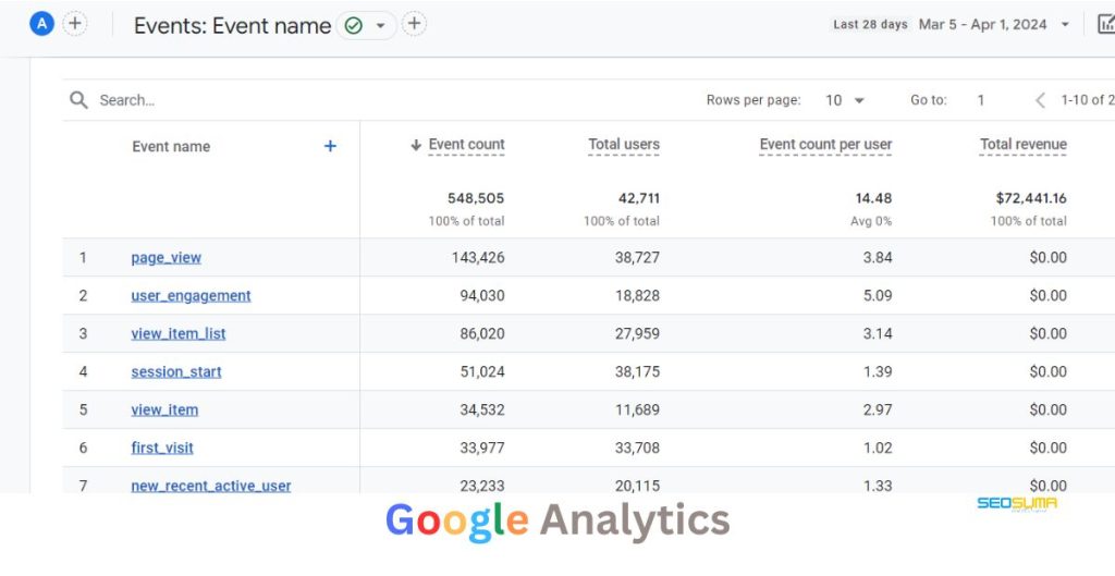 Google Analytics vs Google Search Console