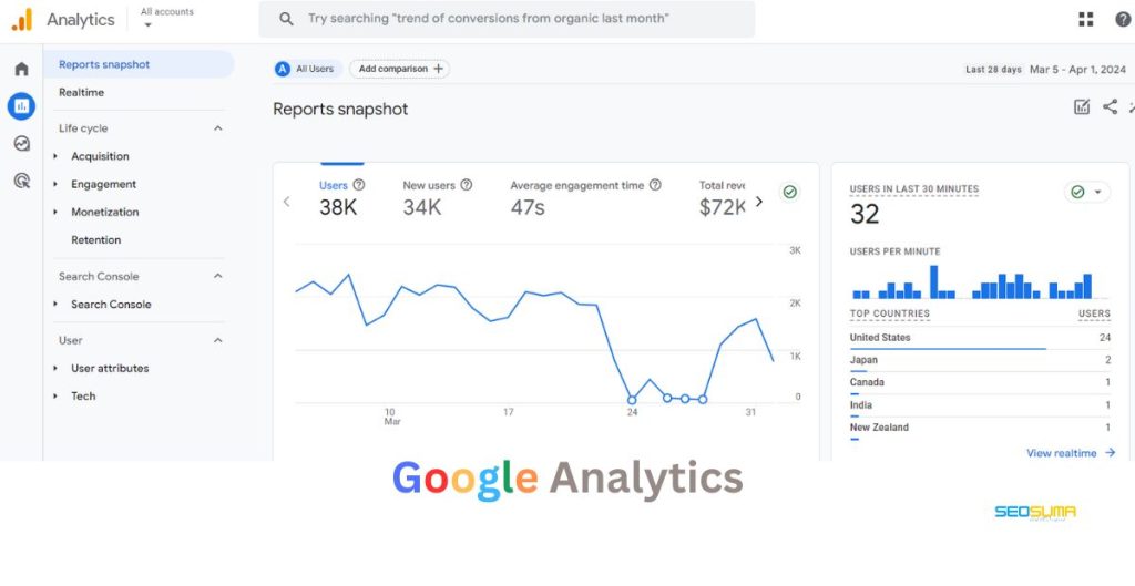 between Google Analytics vs Google Search Console