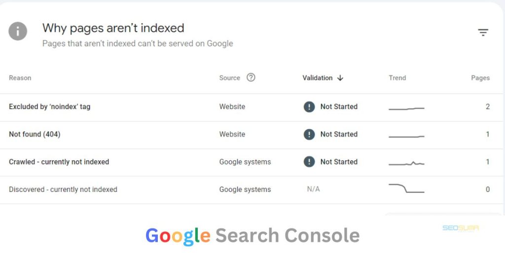 Google Analytics vs Google Search Console