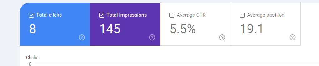 Google Analytics vs Google Search Console