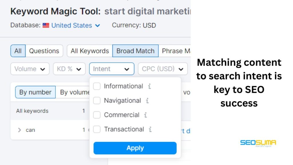 keyword search intent