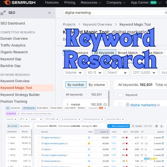 keyword research