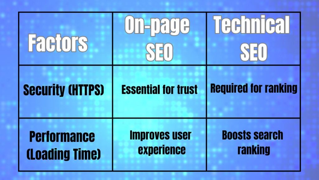 seo factors